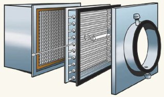 Safemod ultra high efficiency containment filter module